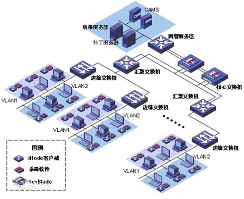 软件定制开发：企业转型升级的新引擎