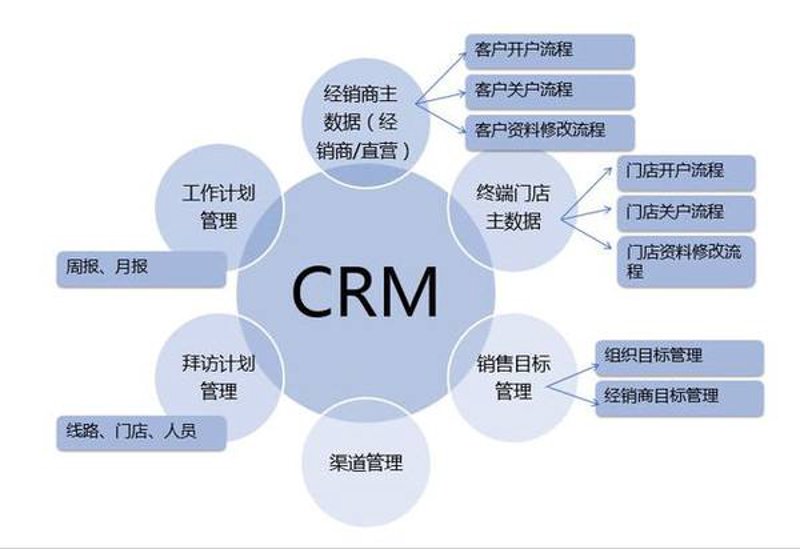 软件定制开发：企业成长的新引擎