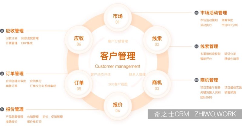 CRM客户管理系统赋能零售行业的高效运营
